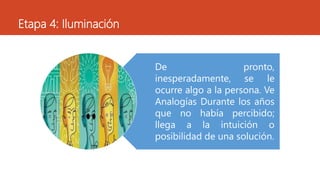Etapa 4: Iluminación
De pronto,
inesperadamente, se le
ocurre algo a la persona. Ve
Analogías Durante los años
que no había percibido;
llega a la intuición o
posibilidad de una solución.
 