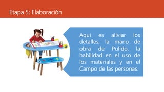 Etapa 5: Elaboración
Aquí es aliviar los
detalles, la mano de
obra de Pulido, la
habilidad en el uso de
los materiales y en el
Campo de las personas.
 