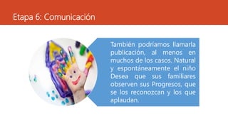 Etapa 6: Comunicación
También podríamos llamarla
publicación, al menos en
muchos de los casos. Natural
y espontáneamente el niño
Desea que sus familiares
observen sus Progresos, que
se los reconozcan y los que
aplaudan.
 