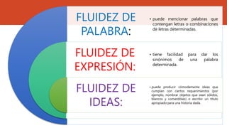 FLUIDEZ DE
PALABRA:
FLUIDEZ DE
EXPRESIÓN:
FLUIDEZ DE
IDEAS:
• puede mencionar palabras que
contengan letras o combinaciones
de letras determinadas.
• tiene facilidad para dar los
sinónimos de una palabra
determinada.
• puede producir cómodamente ideas que
cumplan con ciertos requerimientos (por
ejemplo, nombrar objetos que sean sólidos,
blancos y comestibles) o escribir un título
apropiado para una historia dada.
 