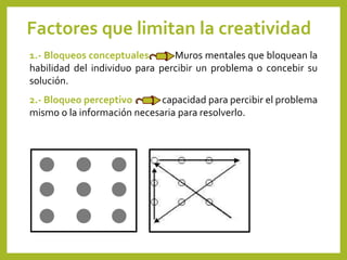 Factores que limitan la creatividad
1.- Bloqueos conceptuales Muros mentales que bloquean la
habilidad del individuo para percibir un problema o concebir su
solución.
2.- Bloqueo perceptivo Incapacidad para percibir el problema
mismo o la información necesaria para resolverlo.
 