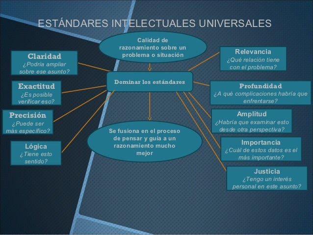 Pensamiento critico