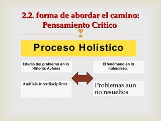 
2.2. forma de abordar el camino:2.2. forma de abordar el camino:
Pensamiento CríticoPensamiento Crítico
Proceso Holístico
Estudio del problema en la
Historia: Autores
Estudio del problema en la
Historia: Autores
El fenómeno en la
naturaleza.
El fenómeno en la
naturaleza.
Análisis interdisciplinar Problemas aun
no resueltos
 
