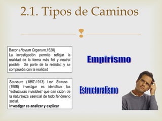 
2.1. Tipos de Caminos
Bacon (Novum Organum,1620)
La investigación permite reflejar la
realidad de la forma más fiel y neutral
posible. Se parte de la realidad y se
comprueba con la realidad
Saussure (1857-1913) Levi Strauss
(1908) Investigar es identificar las
“estructuras invisibles” que dan razón de
la naturaleza esencial de todo fenómeno
social.
Investigar es analizar y explicar
 