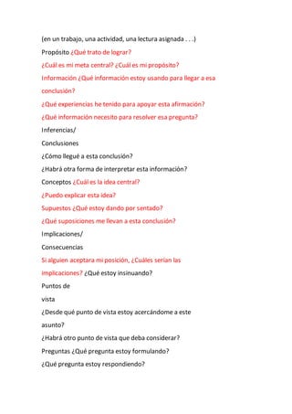 (en un trabajo, una actividad, una lectura asignada . . .)
Propósito ¿Qué trato de lograr?
¿Cuál es mi meta central? ¿Cuál es mi propósito?
Información ¿Qué información estoy usando para llegar a esa
conclusión?
¿Qué experiencias he tenido para apoyar esta afirmación?
¿Qué información necesito para resolver esa pregunta?
Inferencias/
Conclusiones
¿Cómo llegué a esta conclusión?
¿Habrá otra forma de interpretar esta información?
Conceptos ¿Cuál es la idea central?
¿Puedo explicar esta idea?
Supuestos ¿Qué estoy dando por sentado?
¿Qué suposiciones me llevan a esta conclusión?
Implicaciones/
Consecuencias
Si alguien aceptara mi posición, ¿Cuáles serían las
implicaciones? ¿Qué estoy insinuando?
Puntos de
vista
¿Desde qué punto de vista estoy acercándome a este
asunto?
¿Habrá otro punto de vista que deba considerar?
Preguntas ¿Qué pregunta estoy formulando?
¿Qué pregunta estoy respondiendo?
 
