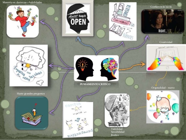 Mapa Mental Pensamiento Critico