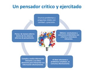 Un pensador critico y ejercitado
Enuncia problemas y
preguntas vitales con
claridad y precisión.
Obtiene conclusiones y
soluciones probándolas con
criterios y estándares
relevantes.
Al idear soluciones a
problemas complejos, se
comunica efectivamente.
Compila y evalúa información
relevante y usa ideas
abstractas para interpretar esa
información efectivamente.
Piensa de manera abierta
dentro de los sistemas
alternos de pensamiento.
 