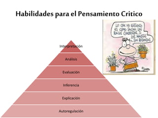 Habilidades para el Pensamiento Critico
Interpretación
Análisis
Evaluación
Inferencia
Explicación
Autoregulación
 
