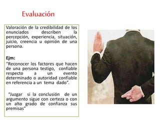 Evaluación
Valoración de la credibilidad de los
enunciados describen la
percepción, experiencia, situación,
juicio, creencia u opinión de una
persona.
Ejm:
“Reconocer los factores que hacen
de una persona testigo, confiable
respecto a un evento
determinado o autoridad confiable
en referencia a un tema dado”.
“Juzgar si la conclusión de un
argumento sigue con certeza o con
un alto grado de confianza sus
premisas”
 
