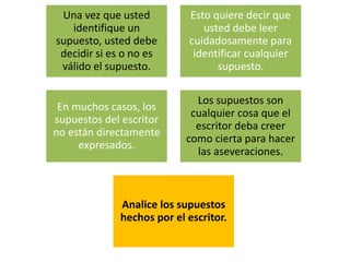 Una vez que usted
identifique un
supuesto, usted debe
decidir si es o no es
válido el supuesto.
Esto quiere decir que
usted debe leer
cuidadosamente para
identificar cualquier
supuesto.
En muchos casos, los
supuestos del escritor
no están directamente
expresados.
Los supuestos son
cualquier cosa que el
escritor deba creer
como cierta para hacer
las aseveraciones.
Analice los supuestos
hechos por el escritor.
 