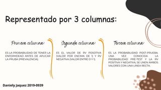Representado por 3 columnas:
ES LA PROBABILIDAD DE TENER LA
ENFERMDEAD ANTES DE APLICAR
LA PRUBA (PREVALENCIA).
ES EL VALOR DE RV POSOTIVA
(VALOR POR ENCIMA DE 1) Y RV
NEGATIVA (VALOR ENTRE O Y 1).
ES LA PROBABILIDAD POST-PRUEBA.
UNA VEZ CONOCIDA LA
PROBABILIDAD PRE-TEST Y LA RV
POSITIVA Y NEGATIVA, SE UNEN AMBOS
VALORES CON UNA LINEA RECTA.
Daniely Jaquez 2019-0939
 
