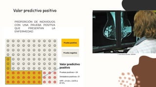 Valor predictivo positivo
PROPORCIÓN DE INDIVIDUOS
CON UNA PRUEBA POSITIVA
QUE PRESENTAN LA
ENFERMEDAD
 