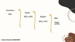 Excelente:
Buena:
Lenny Tavarez 2020-0507
Regular
Mala
95%
80% a 94%
50% a 79% menor
al 50%
 
