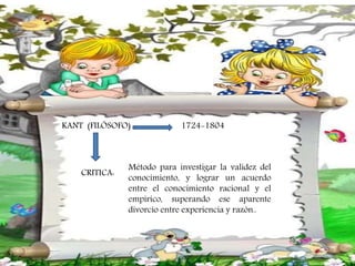KANT (FILÓSOFO) 1724-1804
CRITICA:
Método para investigar la validez del
conocimiento, y lograr un acuerdo
entre el conocimiento racional y el
empírico, superando ese aparente
divorcio entre experiencia y razón..
 