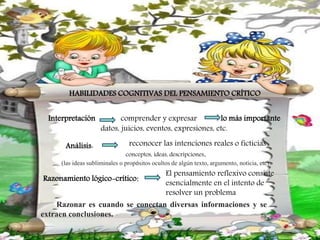 HABILIDADES COGNITIVAS DEL PENSAMIENTO CRÍTICO
Interpretación comprender y expresar lo más importante
datos, juicios, eventos, expresiones, etc.
Análisis: reconocer las intenciones reales o ficticias
conceptos, ideas, descripciones.
(las ideas subliminales o propósitos ocultos de algún texto, argumento, noticia, etc).
Razonamiento lógico-crítico:
El pensamiento reflexivo consiste
esencialmente en el intento de
resolver un problema
Razonar es cuando se conectan diversas informaciones y se
extraen conclusiones.
 