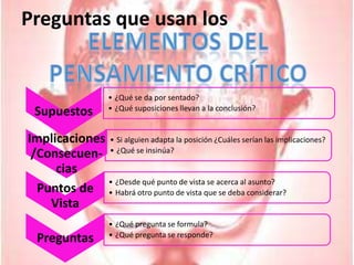 Preguntas que usan losElementos delPensamiento Crítico