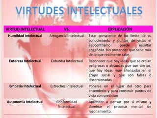 Virtudes Intelectuales