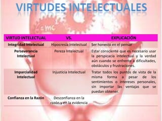 Virtudes Intelectuales