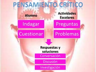 Pensamiento Crítico