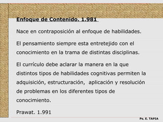 Enfoque de Contenido. 1.981

Nace en contraposición al enfoque de habilidades.

El pensamiento siempre esta entretejido con el
conocimiento en la trama de distintas disciplinas.

El currículo debe aclarar la manera en la que
distintos tipos de habilidades cognitivas permiten la
adquisición, estructuración, aplicación y resolución
de problemas en los diferentes tipos de
conocimiento.

Prawat. 1.991
                                                  Ps. E. TAPIA
 