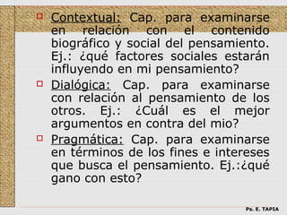    Contextual: Cap. para examinarse
    en relación con el contenido
    biográfico y social del pensamiento.
    Ej.: ¿qué factores sociales estarán
    influyendo en mi pensamiento?
   Dialógica: Cap. para examinarse
    con relación al pensamiento de los
    otros. Ej.: ¿Cuál es el mejor
    argumentos en contra del mio?
   Pragmática: Cap. para examinarse
    en términos de los fines e intereses
    que busca el pensamiento. Ej.:¿qué
    gano con esto?

                                    Ps. E. TAPIA
 