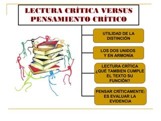 LECTURA CRÍTICA VERSUS
PENSAMIENTO CRÍTICO
LOS DOS UNIDOS
Y EN ARMONÍA
UTILIDAD DE LA
DISTINCIÓN
LECTURA CRÍTICA
¿QUÉ TAMBIEN CUMPLE
EL TEXTO SU
FUNCIÓN?
PENSAR CRÍTICAMENTE:
ES EVALUAR LA
EVIDENCIA