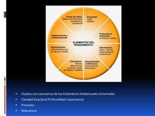 Usados con conciencia de los Estándares Intelectuales UniversalesClaridad Exactitud Profundidad importanciaPrecisiónRelevancia