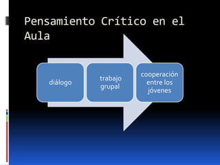 Pensamiento Crítico en el Aula
