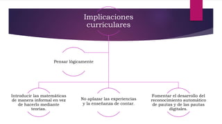 Implicaciones
curriculares
Introducir las matemáticas
de manera informal en vez
de hacerlo mediante
teorías.
No aplazar las experiencias
y la enseñanza de contar.
Fomentar el desarrollo del
reconocimiento automático
de pautas y de las pautas
digitales.
Pensar lógicamente
 