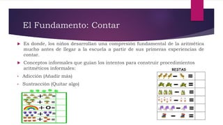 El Fundamento: Contar
 Es donde, los niños desarrollan una compresión fundamental de la aritmética
mucho antes de llegar a la escuela a partir de sus primeras experiencias de
contar.
 Conceptos informales que guían los intentos para construir procedimientos
aritméticos informales:
• Adicción (Añadir más)
• Sustracción (Quitar algo)
 