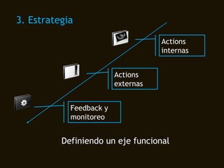 Definiendo un eje funcional  Actions internas  Actions externas Feedback y monitoreo 3. Estrategia 