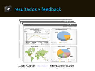 resultados y feedback Google Analytics,  http://bit.ly/  , http://tweetpsych.com/ 