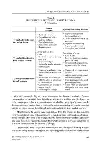 Rev. Pensamiento Educativo, Vol. 40, nº 1, 2007. pp. 131-152
137
Rev. Pensamiento Educativo, Vol. 40, nº 1, 2007. pp. 131-152
Reform despite the odds: Improving quality in education
Merilee Grindle
control over personnel policy and reward systems and their hold over ministries of educa-
tion would be undermined. Even their claims to represent teachers were challenged, as
reformers empowered new organizations and attacked the integrity of the old ones. In
Bolivia, reformers went so far as to propose that union membership be voluntary and that
unions no longer receive dues through automatic deductions from teacher salaries.
More broadly, the unions were marginalized from the process of designing the
reforms and often treated with scant respect in negotiations or confrontations about pro-
posed changes. They were usually targeted as the enemy of progress and modernization
and were those most frequently criticized for what was seen as a cynical preference for
a broken status quo over the promise of change.
In response to these charges, the unions decried a hidden agenda that they believed
was about saving money, cutting jobs, and replacing public services with market-driven
Table 2
The Politics of Access and Quality Reforms:
A Comparison
Access
Reforms
Quality-Enhancing Reforms
Typical actions to carry
out such reforms
•	 Build infrastructure
•	 Expand bureaucracies
•	 Increase budgets
•	 Hire administrators
•	 Hire service providers
•	 Buy equipment
•	 Improve management
•	 Increase efficiency
•	 Alter rules/behavior of
personnel
•	 Improve accountability
•	 Improve performance
•	 Strengthen local control
Typical political implica-
tions of such reforms
Creation of benefits:
•	 Jobs
•	 Constructionandprovisioning
contracts
•	 Increased budgets
•	 Increased power for ministries
and managers
Imposition of costs:
•	 Loss of jobs
•	 Loss of decision making
power for some
•	 New demands, expectations,
responsibilities for others
Typical political response
to such reforms
•	 Unions of providers welcome
reforms and collaborate with
them
•	 Politicians welcome tan-
gible benefits to distribute
to constituencies
•	 Communities are pleased to
receive benefits
•	 Voters support changes
•	 Unions of providers resist
reforms
•	 Administrators seek to ignore
or sabotage change
•	 Manypoliticianswishtoavoid
promoting reforms
•	 Many voters are unaware of
changes (at least in the short
term)
 
