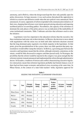 Rev. Pensamiento Educativo, Vol. 40, nº 1, 2007. pp. 131-152
143
Rev. Pensamiento Educativo, Vol. 40, nº 1, 2007. pp. 131-152
Reform despite the odds: Improving quality in education
Merilee Grindle
autonomy, and in Bolivia, where the design team kept the door only partially open for
policy discussions. In large measure, it was such actions that placed the opposition to
reform in a reactive and defensive mode when the new policies were announced. Once
announced, of course, opponents of reform responded with communication initiatives of
their own, charging that reformers were intent upon privatizing education and imposing
neoliberal policies on unwilling publics. Nevertheless, the capacity of the reformers to
dominate the early phases of the policy process was an indication of the malleability of
some institutional constraints. Table 3 indicates activities that reformers used to seize
the initiative.
Legislatures were less important to the education reforms than the executive, but
these institutions had some role in their destinies. In Mexico, the decision to move ahead
with negotiations with the union was on hold until after mid-term elections ensured
that the long-dominant party regained a two-thirds majority in the legislature. At that
point, given the presidentialism of the system, there was little question that party rep-
resentatives would rubber stamp the initiative. In Bolivia, a governing pact between the
executive and legislature meant that the reform, although extremely contentious on the
streets, would be little discussed in congress and then passed easily. In Nicaragua, the
possibility that the reform would be rejected in the congress was great enough that the
reformist minister instead announced and implemented the reform through administrative
decree. In Ecuador, a tradition of tension and conflict characterizing executive-legisla-
tive interactions meant that reformist legislation probably had limited chances even if
there had not been major economic and political crises occurring at the same time. In
Minas Gerais, in the context of a state-wide teachers’ strike, legislative approval for
Table 3
Seizing the Initiative: Leadership Strategies
Strategies
Case Year
Principal
Protagonist
Manage
timing
Appoint
supporters
Weaken
or mar-
ginalize
opponents
Set terms
of debate
Campaign
on issue
Minas Gerais 1991 Minister     
Mexico 1992 President    
Nicaragua 1993 Minister    
Bolivia 1994 President    
Ecuador 1999 Minister   
 