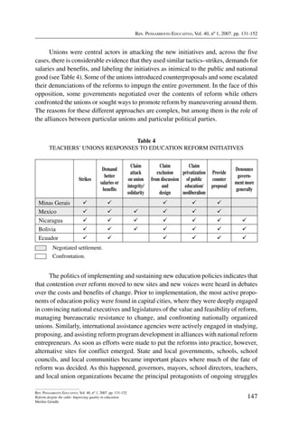 Rev. Pensamiento Educativo, Vol. 40, nº 1, 2007. pp. 131-152
147
Rev. Pensamiento Educativo, Vol. 40, nº 1, 2007. pp. 131-152
Reform despite the odds: Improving quality in education
Merilee Grindle
Unions were central actors in attacking the new initiatives and, across the five
cases, there is considerable evidence that they used similar tactics–strikes, demands for
salaries and benefits, and labeling the initiatives as inimical to the public and national
good (see Table 4). Some of the unions introduced counterproposals and some escalated
their denunciations of the reforms to impugn the entire government. In the face of this
opposition, some governments negotiated over the contents of reform while others
confronted the unions or sought ways to promote reform by maneuvering around them.
The reasons for these different approaches are complex, but among them is the role of
the alliances between particular unions and particular political parties.
Table 4
Teachers’ Unions Responses to Education Reform Initiatives
Strikes
Demand
better
salaries or
benefits
Claim
attack
on union
integrity/
solidarity
Claim
exclusion
from discussion
and
design
Claim
privatization
of public
education/
neoliberalism
Provide
counter
proposal
Denounce
govern-
ment more
generally
Minas Gerais     
Mexico      
Nicaragua       
Bolivia       
Ecuador      
	 Negotiated settlement.
	 Confrontation.
The politics of implementing and sustaining new education policies indicates that
that contention over reform moved to new sites and new voices were heard in debates
over the costs and benefits of change. Prior to implementation, the most active propo-
nents of education policy were found in capital cities, where they were deeply engaged
in convincing national executives and legislatures of the value and feasibility of reform,
managing bureaucratic resistance to change, and confronting nationally organized
unions. Similarly, international assistance agencies were actively engaged in studying,
proposing, and assisting reform program development in alliances with national reform
entrepreneurs. As soon as efforts were made to put the reforms into practice, however,
alternative sites for conflict emerged. State and local governments, schools, school
councils, and local communities became important places where much of the fate of
reform was decided. As this happened, governors, mayors, school directors, teachers,
and local union organizations became the principal protagonists of ongoing struggles
 