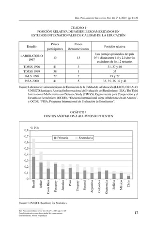 Rev. Pensamiento Educativo, Vol. 40, nº 1, 2007. pp. 13-29
17
Rev. Pensamiento Educativo, Vol. 40, nº 1, 2007. pp. 13-29
Desafíos educativos ante la sociedad del conocimiento
Ernesto Ottone, Martín Hopenhayn
Cuadro 1
POSICIÓN RELATIVA DE PAÍSES IBEROAMERICANOS EN
ESTUDIOS INTERNACIONALES DE CALIDAD DE LA EDUCACIÓN
Estudio
Países
participantes
Países
iberoamericanos
Posición relativa
LABORATORIO
1997
13 13
Los puntajes promedios del país
Nº 1 distan entre 1.5 y 2.0 desvíos
estándares de los 12 restantes
TIMSS 1996 41 3 31, 37 y 40
TIMSS 1999 38 1 35
IALS 1998 22 2 19 y 22
PISA 2000 41 5 33, 35, 36, 37 y 41
Fuente:	Laboratorio Latinoamericano de Evaluación de la Calidad de la Educación (LLECE, OREALC/
UNESCO Santiago),Asociación Internacional de Evaluación del Rendimiento (IEA), The Third
International Mathematics and Science Study (TIMSS), Organización para Cooperación y el
Desarrollo Económicos (OCDE), “Encuesta Internacional sobre Alfabetización de Adultos”,
y OCDE, “PISA, Programa Internacional de Evaluación de Estudiantes”.
Gráfico 1
Costos asociados a alumnos repitentes
0
0,1
0,2
0,3
0,4
0,5
0,6
0,7
0,8
Brasil
Belice
CostaRica
Paraguay
Jamaica
Perú
Uruguay
Panamá
Argentina
Colombia
Guatemala
Bolivia
México
Chile
Primaria Secundaria
% PIB
Fuente: UNESCO Institute for Statistics.
 