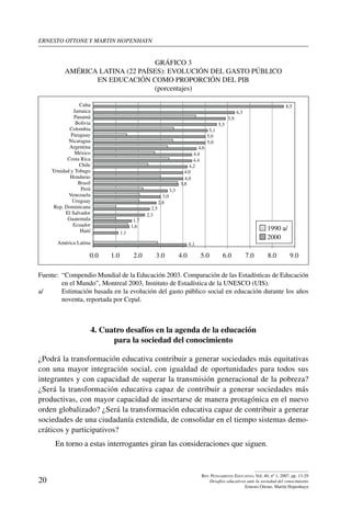 ernesto ottone y martin hopenhayn
20
Rev. Pensamiento Educativo, Vol. 40, nº 1, 2007. pp. 13-29
Desafíos educativos ante la sociedad del conocimiento
Ernesto Ottone, Martín Hopenhayn
Gráfico 3
América Latina (22 países): Evolución del gasto público
en educación como proporción del PIB
(porcentajes)
0.0 1.0 2.0 3.0 4.0 5.0 6.0 7.0 8.0 9.0
Cuba
Jamaica
Panamá
Bolivia
Colombia
Paraguay
Nicaragua
Argentina
México
Costa Rica
Chile
Trinidad y Tobago
Honduras
Brasil
Perú
Venezuela
Uruguay
Rep. Dominicana
El Salvador
Guatemala
Ecuador
Haití
América Latina
1990 a/
2000
4,1
1,1
1,6
1,7
2,3
2,5
2,8
3,0
3,3
3,8
4,0
4,0
4,2
4,4
4,4
4,6
5,0
5,0
5,1
5,5
5,9
6,3
8,5
Fuente:	 “Compendio Mundial de la Educación 2003. Comparación de las Estadísticas de Educación
en el Mundo”, Montreal 2003, Instituto de Estadística de la UNESCO (UIS).
a/ 	 Estimación basada en la evolución del gasto público social en educación durante los años
noventa, reportada por Cepal.
4. Cuatro desafíos en la agenda de la educación
para la sociedad del conocimiento
¿Podrá la transformación educativa contribuir a generar sociedades más equitativas
con una mayor integración social, con igualdad de oportunidades para todos sus
integrantes y con capacidad de superar la transmisión generacional de la pobreza?
¿Será la transformación educativa capaz de contribuir a generar sociedades más
productivas, con mayor capacidad de insertarse de manera protagónica en el nuevo
orden globalizado? ¿Será la transformación educativa capaz de contribuir a generar
sociedades de una ciudadanía extendida, de consolidar en el tiempo sistemas demo-
cráticos y participativos?
En torno a estas interrogantes giran las consideraciones que siguen.
 