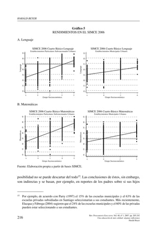 harald beYer
216
Rev. Pensamiento Educativo, Vol. 40, nº 1, 2007. pp. 205-242
Una educación de más calidad: algunas reflexiones
Harald Beyer
Gráfico 5
Rendimientos en el SIMCE 2006
Fuente: Elaboración propia a partir de bases SIMCE.
A. Lenguaje
B. Matemáticas
posibilidad no se puede descartar del todo15. Las conclusiones de éstos, sin embargo,
son indirectas y se basan, por ejemplo, en reportes de los padres sobre si sus hijos
15	 Por ejemplo, de acuerdo con Parry (1997) el 15% de las escuelas municipales y el 63% de las
escuelas privadas subsidiadas en Santiago seleccionarían a sus estudiantes. Más recientemente,
Elacqua y Fábrega (2004) sugieren que el 24% de las escuelas municipales y el 60% de las privadas
pueden estar seleccionando a sus estudiantes.
SIMCE 2006 Cuarto Básico Lenguaje
Establecimientos Particulares Subvencionados Urbanos
Grupo Socioeconómico
Grupo Socioeconómico
Grupo Socioeconómico
Grupo Socioeconómico
Matemáticas
Matemáticas
Lenguaje
Lenguaje
SIMCE 2006 Cuarto Básico Matemáticas
Establecimientos Particulares Subvencionados Urbanos
SIMCE 2006 Cuarto Básico Lenguaje
Establecimientos Municipales Urbanos
SIMCE 2006 Cuarto Básico Matemáticas
Establecimientos Municipales Urbanos
 