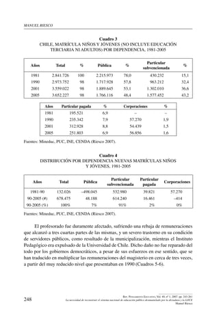 manuel riesco
248
Rev. Pensamiento Educativo, Vol. 40, nº 1, 2007. pp. 243-261
La necesidad de reconstruir el sistema nacional de educación público desmantelado por la dictadura y la LOCE
Manuel Riesco
Cuadro 3
Chile, Matrícula niños y jóvenes (no incluye educación
terciaria ni adultos) por Dependencia, 1981-2005
Años Total % Pública %
Particular
subvencionada
%
1981 2.841.726 100 2.215.973 78,0 430.232 15,1
1990 2.973.752 98 1.717.928 57,8 963.212 32,4
2001 3.559.022 98 1.889.645 53,1 1.302.010 36,6
2005 3.652.227 98 1.766.116 48,4 1.577.452 43,2
Años Particular pagada % Corporaciones %
1981 195.521 6,9 – –
1990 235.342 7,9 57.270 1,9
2001 312.928 8,8 54.439 1,5
2005 251.803 6,9 56.856 1,6
Fuentes: Mineduc, PUC, INE, CENDA (Riesco 2007).
Cuadro 4
Distribución por dependencia nuevas matrículas niños
y jóvenes, 1981-2005
Años Total Pública
Particular
subvencionada
Particular
pagada
Corporaciones
1981-90 132.026 –498.045 532.980 39.821 57.270
90-2005 (#) 678.475 48.188 614.240 16.461 –414
90-2005 (%) 100% 7% 91% 2% 0%
Fuentes: Mineduc, PUC, INE, CENDA (Riesco 2007).
El profesorado fue duramente afectado, sufriendo una rebaja de remuneraciones
que alcanzó a tres cuartas partes de las mismas, y un severo trastorno en su condición
de servidores públicos, como resultado de la municipalización, mientras el Instituto
Pedagógico era expulsado de la Universidad de Chile. Dicho daño no fue reparado del
todo por los gobiernos democráticos, a pesar de sus esfuerzos en ese sentido, que se
han traducido en multiplicar las remuneraciones del magisterio en cerca de tres veces,
a partir del muy reducido nivel que presentaban en 1990 (Cuadros 5-6).
 