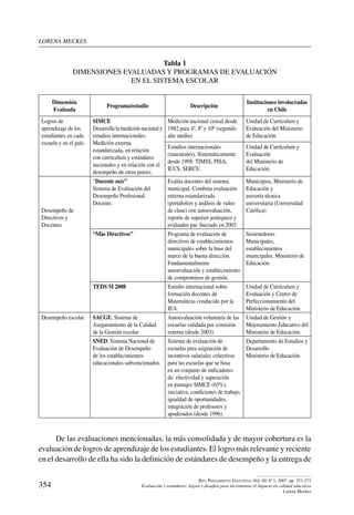 lorena meckes
354
Rev. Pensamiento Educativo, Vol. 40, nº 1, 2007. pp. 351-371
Evaluación y estándares: logros y desafíos para incrementar el impacto en calidad educativa
Lorena Meckes
Tabla 1
Dimensiones evaluadas y programas de evaluación
en el sistema escolar
Dimensión
Evaluada
Programa/estudio Descripción
Instituciones involucradas
en Chile
Logros de
aprendizaje de los
estudiantes en cada
escuela y en el país.
SIMCE
Desarrolla la medición nacional y
estudios internacionales.
Medición externa
estandarizada, en relación
con currículum y estándares
nacionales y en relación con el
desempeño de otros países.
Medición nacional censal desde
1982 para 4º, 8º y 10º (segundo
año medio)
Unidad de Currículum y
Evaluación del Ministerio
de Educación.
Estudios internacionales
(muestrales). Sistemáticamente
desde 1998: TIMSS, PISA,
ICCS, SERCE.
Unidad de Currículum y
Evaluación
del Ministerio de
Educación.
Desempeño de
Directivos y
Docentes
“Docente más”
Sistema de Evaluación del
Desempeño Profesional
Docente.
Evalúa docentes del sistema
municipal. Combina evaluación
externa estandarizada
(portafolios y análisis de video
de clase) con autoevaluación,
reporte de superior jerárquico y
evaluador par. Iniciado en 2003.
Municipios, Ministerio de
Educación y
asesoría técnica
universitaria (Universidad
Católica)
“Más Directivos” Programa de evaluación de
directivos de establecimientos
municipales sobre la base del
marco de la buena dirección.
Fundamentalmente
autoevaluación y establecimiento
de compromisos de gestión.
Sostenedores
Municipales,
establecimientos
municipales, Ministerio de
Educación.
TEDS M 2008 Estudio internacional sobre
formación docentes de
Matemáticas conducido por la
IEA.
Unidad de Currículum y
Evaluación y Centro de
Perfeccionamiento del
Ministerio de Educación.
Desempeño escolar SACGE, Sistema de
Aseguramiento de la Calidad
de la Gestión escolar.
Autoevaluación voluntaria de las
escuelas validada por comisión
externa (desde 2003).
Unidad de Gestión y
Mejoramiento Educativo del
Ministerio de Educación.
SNED, Sistema Nacional de
Evaluación de Desempeño
de los establecimientos
educacionales subvencionados.
Sistema de evaluación de
escuelas para asignación de
incentivos salariales colectivos
para las escuelas que se basa
en un conjunto de indicadores
de: efectividad y superación
en puntajes SIMCE (65%),
iniciativa, condiciones de trabajo,
igualdad de oportunidades,
integración de profesores y
apoderados (desde 1996).
Departamento de Estudios y
Desarrollo
Ministerio de Educación.
De las evaluaciones mencionadas, la más consolidada y de mayor cobertura es la
evaluación de logros de aprendizaje de los estudiantes. El logro más relevante y reciente
en el desarrollo de ella ha sido la definición de estándares de desempeño y la entrega de
 