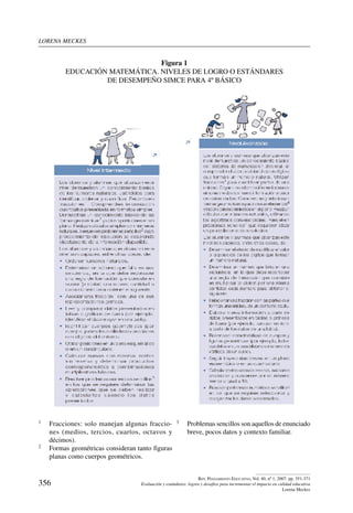 lorena meckes
356
Rev. Pensamiento Educativo, Vol. 40, nº 1, 2007. pp. 351-371
Evaluación y estándares: logros y desafíos para incrementar el impacto en calidad educativa
Lorena Meckes
Figura 1
EDUCACIóN MATEMÁTICA. Niveles de Logro o Estándares
de Desempeño SIMCE para 4º Básico
� {PAGE��}�
Figura 1
EDUCACION MATEMÁTICA Niveles de Logro o Estándares de Desempeño SIMCE para 4º Básico
1 Fracciones: solo manejan algunas fracciones (medios, tercios,
cuartos, octavos y décimos).
2 Formas geométricas consideran tanto figuras planas como
cuerpos geométricos.
3 Problemas sencillos son aquellos de enunciado breve, pocos
datos y contexto familiar.1	 Fracciones: solo manejan algunas fraccio-
nes (medios, tercios, cuartos, octavos y
décimos).
2	 Formas geométricas consideran tanto figuras
planas como cuerpos geométricos.
3	 Problemas sencillos son aquellos de enunciado
breve, pocos datos y contexto familiar.
 