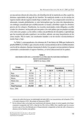 Rev. Pensamiento Educativo, Vol. 40, nº 1, 2007. pp. 65-85
75
Rev. Pensamiento Educativo, Vol. 40, nº 1, 2007. pp. 65-85
Desigualdad educativa y segmentación del sistema escolar
Juan Eduardo García-Huidobro
un mecanismo directo de selección y de distribución de la matrícula en ellas según las
distintas capacidades de pago de las familias. Su matrícula tiende a ser de niveles de
ingreso medio (desde ingreso medio-bajo a medio-alto10). La composición social de su
alumnado, tomado globalmente, es más heterogénea que las otras dos dependencias,
sin embargo considerado por establecimiento se tiende a distribuir según los distintos
precios de los colegios. Finalmente, las escuelas municipales están obligadas a recibir
a todos los alumnos, incluyendo por una parte a los más pobres que no pueden acceder
a los otros dos grupos y a los niños y niñas con problemas de disciplina o aprendizaje
que las escuelas privadas expulsan o no reciben, además son muy mayoritarias en las
zonas rurales. Por lo tanto, sus estudiantes tienden a ser de niveles socioeconómicos
medio-bajo y bajo.
La Tabla 1, correspondiente a los alumnos de 4º año básico de 2006 que rindieron la
prueba SIMCE y la Tabla 2, que cruza los niveles socioeconómicos de los establecimientos
con los de los alumnos, ilustran claramente lo dicho. Los grupos socioeconómicos fueron
construidos considerando el ingreso familiar y el nivel educacional de los padres.
Tabla 1
Distribución de la matrícula por grupo socioeconómico
según dependencia
SIMCE 4to básico 2006
Grupo
Socioeconómico
Estudiantes
Total Dependencia
Nº % % MUN % PSUB % PPAG
Bajo 20.769 8 6 2
Medio Bajo 75.321 29 24 6
Medio 95.138 37 17 20
Medio Alto 46.420 18 2 16
Alto 18.392 7 1 6
Total Nacional 256.040 100% 48% 45% 7%
Simce, 2006.
criterios de selección fueron: las habilidades del niño (48%), las características de la familia (23%)
y el credo religioso (19%). Reseñado en Simonsen (2007).
10	 En los últimos años se ha dado una transferencia de alumnos desde el sector pagado al de finan-
ciamiento compartido (de 9,4% a final de los 90 a 6,8 en 2006). Esto significa que los escasos
recursos que el fisco ha liberado por el financiamiento compartido no han ido sólo a financiar a
alumnos de las familias más pobres.
 