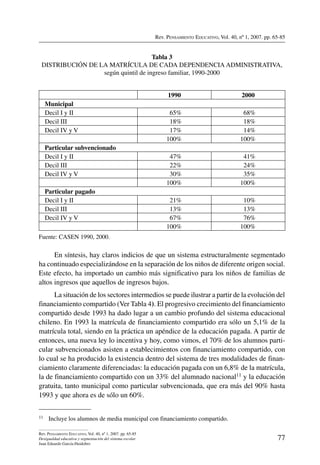 Rev. Pensamiento Educativo, Vol. 40, nº 1, 2007. pp. 65-85
77
Rev. Pensamiento Educativo, Vol. 40, nº 1, 2007. pp. 65-85
Desigualdad educativa y segmentación del sistema escolar
Juan Eduardo García-Huidobro
Tabla 3
Distribución de la matrícula de cada dependencia administrativa,
según quintil de ingreso familiar, 1990-2000
1990 2000
Municipal
Decil I y II 65% 68%
Decil III 18% 18%
Decil IV y V 17% 14%
100% 100%
Particular subvencionado
Decil I y II 47% 41%
Decil III 22% 24%
Decil IV y V 30% 35%
100% 100%
Particular pagado
Decil I y II 21% 10%
Decil III 13% 13%
Decil IV y V 67% 76%
100% 100%
Fuente: CASEN 1990, 2000.
En síntesis, hay claros indicios de que un sistema estructuralmente segmentado
ha continuado especializándose en la separación de los niños de diferente origen social.
Este efecto, ha importado un cambio más significativo para los niños de familias de
altos ingresos que aquellos de ingresos bajos.
La situación de los sectores intermedios se puede ilustrar a partir de la evolución del
financiamiento compartido (Ver Tabla 4). El progresivo crecimiento del financiamiento
compartido desde 1993 ha dado lugar a un cambio profundo del sistema educacional
chileno. En 1993 la matrícula de financiamiento compartido era sólo un 5,1% de la
matrícula total, siendo en la práctica un apéndice de la educación pagada. A partir de
entonces, una nueva ley lo incentiva y hoy, como vimos, el 70% de los alumnos parti-
cular subvencionados asisten a establecimientos con financiamiento compartido, con
lo cual se ha producido la existencia dentro del sistema de tres modalidades de finan-
ciamiento claramente diferenciadas: la educación pagada con un 6,8% de la matrícula,
la de financiamiento compartido con un 33% del alumnado nacional11 y la educación
gratuita, tanto municipal como particular subvencionada, que era más del 90% hasta
1993 y que ahora es de sólo un 60%.
11	 Incluye los alumnos de media municipal con financiamiento compartido.
 