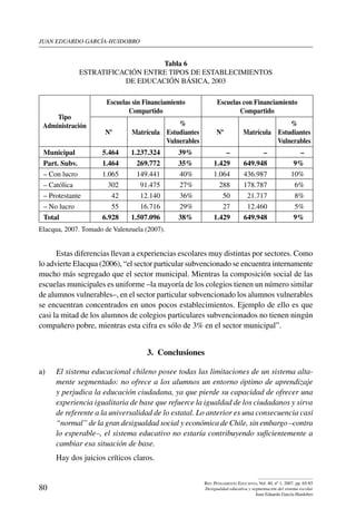 juan eduardo garcía-huidobro
80
Rev. Pensamiento Educativo, Vol. 40, nº 1, 2007. pp. 65-85
Desigualdad educativa y segmentación del sistema escolar
Juan Eduardo García-Huidobro
Tabla 6
Estratificación entre tipos de establecimientos
de educación básica, 2003
Tipo
Administración
Escuelas sin Financiamiento
Compartido
Escuelas con Financiamiento
Compartido
Nº Matrícula
%
Estudiantes
Vulnerables
Nº Matrícula
%
Estudiantes
Vulnerables
Municipal 5.464 1.237.324 39% – – –
Part. Subv. 1.464 269.772 35% 1.429 649.948 9%
– Con lucro 1.065 149.441 40% 1.064 436.987 10%
– Católica 302 91.475 27% 288 178.787 6%
– Protestante 42 12.140 36% 50 21.717 8%
– No lucro 55 16.716 29% 27 12.460 5%
Total 6.928 1.507.096 38% 1.429 649.948 9%
Elacqua, 2007. Tomado de Valenzuela (2007).
Estas diferencias llevan a experiencias escolares muy distintas por sectores. Como
lo advierte Elacqua (2006), “el sector particular subvencionado se encuentra internamente
mucho más segregado que el sector municipal. Mientras la composición social de las
escuelas municipales es uniforme –la mayoría de los colegios tienen un número similar
de alumnos vulnerables–, en el sector particular subvencionado los alumnos vulnerables
se encuentran concentrados en unos pocos establecimientos. Ejemplo de ello es que
casi la mitad de los alumnos de colegios particulares subvencionados no tienen ningún
compañero pobre, mientras esta cifra es sólo de 3% en el sector municipal”.
3.  Conclusiones
a) 	 El sistema educacional chileno posee todas las limitaciones de un sistema alta-
mente segmentado: no ofrece a los alumnos un entorno óptimo de aprendizaje
y perjudica la educación ciudadana, ya que pierde su capacidad de ofrecer una
experiencia igualitaria de base que refuerce la igualdad de los ciudadanos y sirva
de referente a la universalidad de lo estatal. Lo anterior es una consecuencia casi
“normal” de la gran desigualdad social y económica de Chile, sin embargo –contra
lo esperable–, el sistema educativo no estaría contribuyendo suficientemente a
cambiar esa situación de base.
Hay dos juicios críticos claros.
 