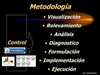 Metodología
• Visualización
• Relevamiento
• Análisis
• Diagnostico
• Formulación
• Implementación
• Ejecución
Control
Prof. Orlando Pérez
 