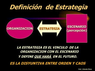 LA ESTRATEGIA ES EL VINCULO DE LA
ORGANIZACION CON EL ESCENARIO
Y DEFINE QUE HARÁ EN EL FUTURO.
ES LA DISYUNTIVA ENTRE ORDEN Y CAOS
ORGANIZACION
ESCENARIO
(percepción)
ESTRATEGIA
Definición de Estrategia
Prof. Orlando Pérez
 