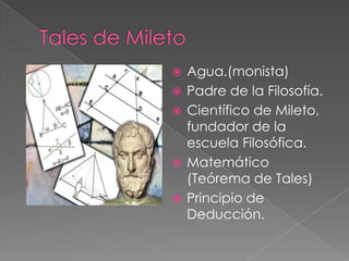 






Agua.(monista)
Padre de la Filosofía.
Científico de Mileto,
fundador de la
escuela Filosófica.
Matemático
(Teórema de Tales)
Principio de
Deducción.

 