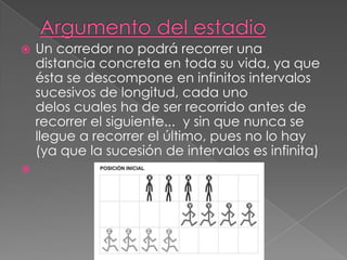 



Un corredor no podrá recorrer una
distancia concreta en toda su vida, ya que
ésta se descompone en infinitos intervalos
sucesivos de longitud, cada uno
delos cuales ha de ser recorrido antes de
recorrer el siguiente... y sin que nunca se
llegue a recorrer el último, pues no lo hay
(ya que la sucesión de intervalos es infinita)

 