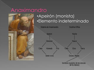 •Apeirón (monista)
•Elemento indeterminado

 