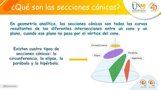 En geometría analítica, las secciones cónicas son todas las curvas
resultantes de las diferentes intersecciones entre un cono y un
plano, cuando ese plano no pasa por el vértice del cono.
¿Qué son las secciones cónicas?
Existen cuatro tipos de
secciones cónicas: la
circunferencia, la elipse, la
parábola y la hipérbola.
 